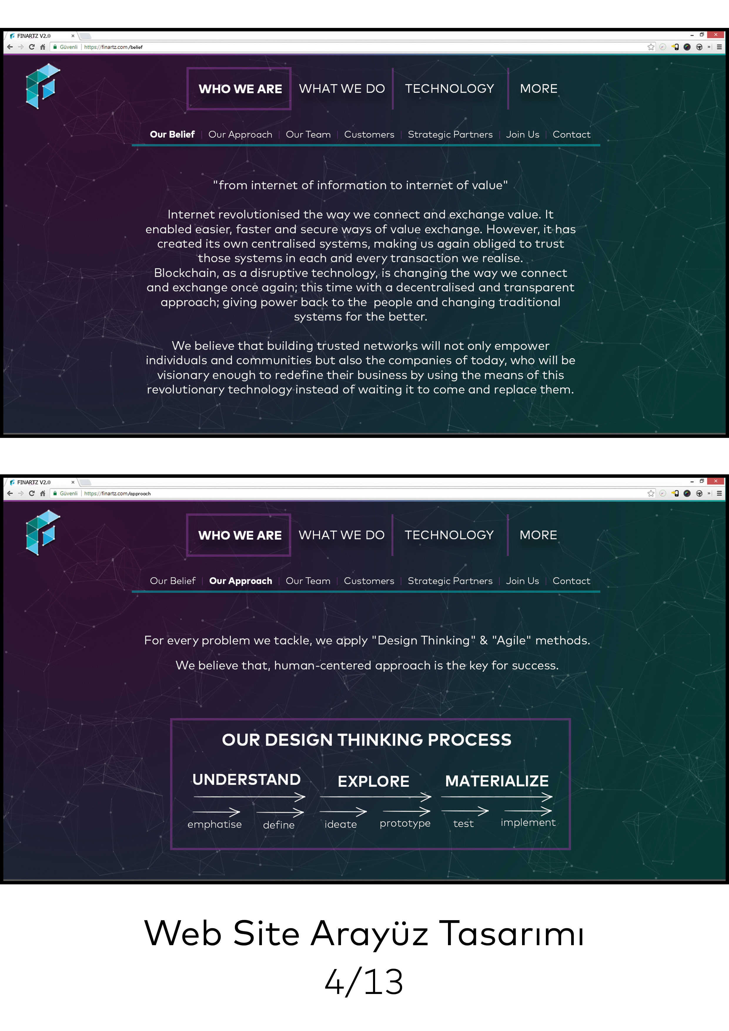 Finartz Bilgi Teknolojileri A.Ş.'nin web sayfası finartz.com için yapmış olduğum arayüz tasarımları.